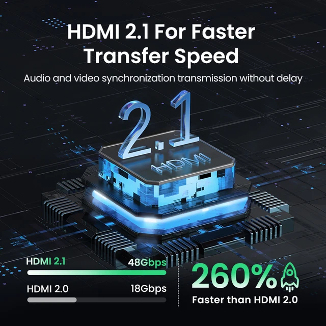 UGREEN HDMI 2.1 분배기 스위치: 홈 엔터테인먼트 업그레이드