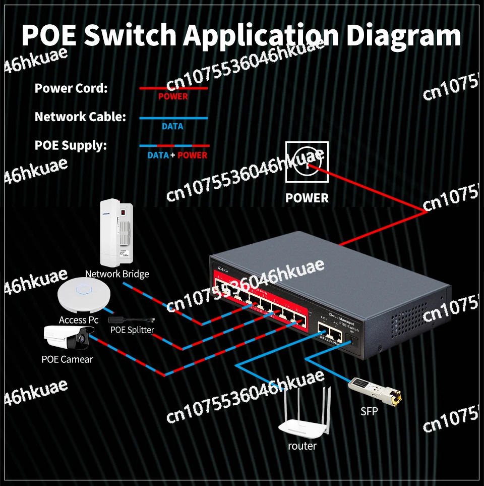 클라우드 관리형 POE 스위치 4/8/16 포트 48V 활성 POE 데스크탑 100/1000Mbps SFP APP 제어 스위치 플러그 앤 플레이 IP 카메라
