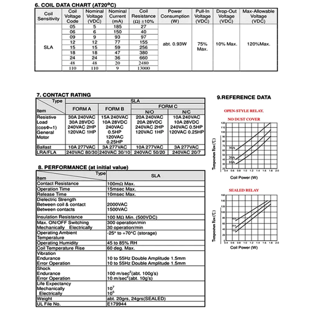 Computers e Electronics