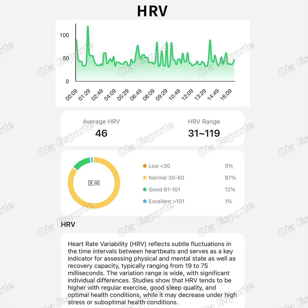 Smartwatch 2026 con 178+ Modalità Sportive, Braccialetto Intelligente con Monitoraggio 24H di Frequenza Cardiaca e Ossigeno nel Sangue, Orologio Intelligente per Uomo e Donna Hw12 - Image 3