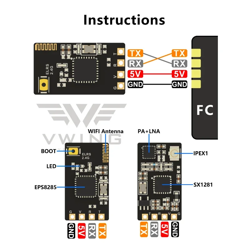 Détail du récepteur ELRS 2.4G Vwing, antennes orientables et ports de connexion