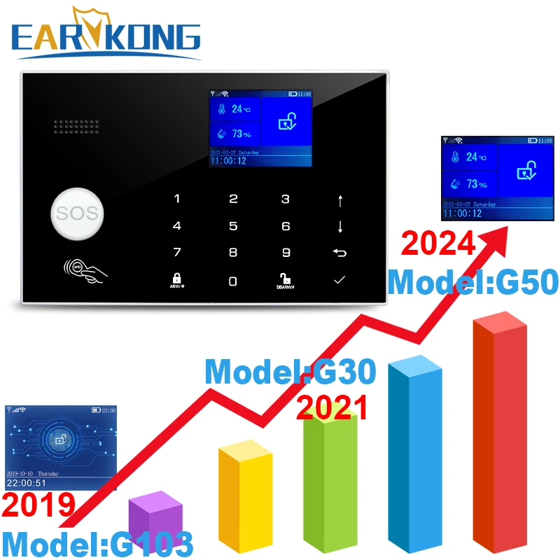 Wifi GSM Alarm System Home Wireless Security Burglar Alarm Kit Door Open Motion Sensor Smart Life Tuya App Control Suit Alexa 2