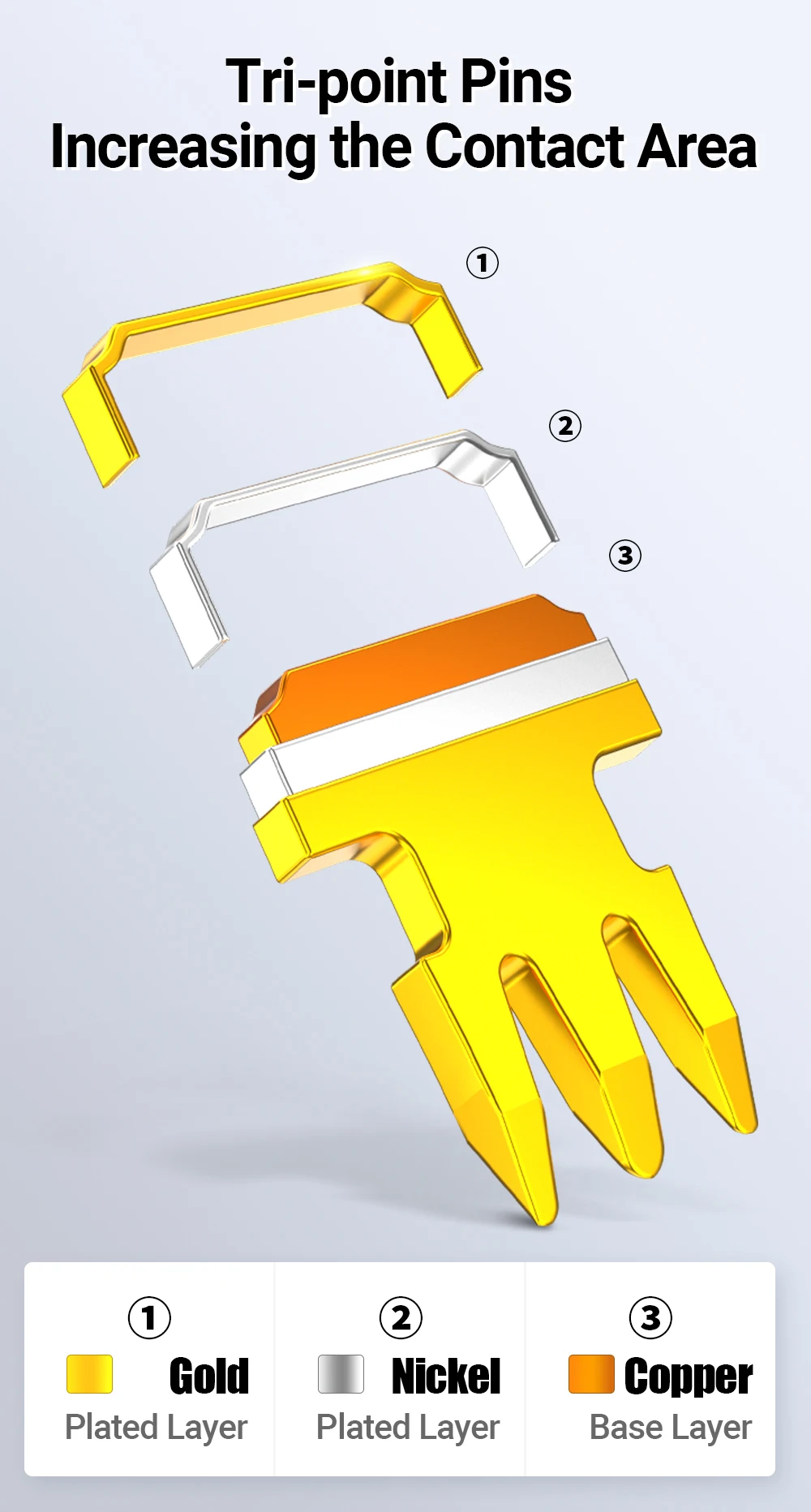 da tomada cat6a rj 45 ethernet para