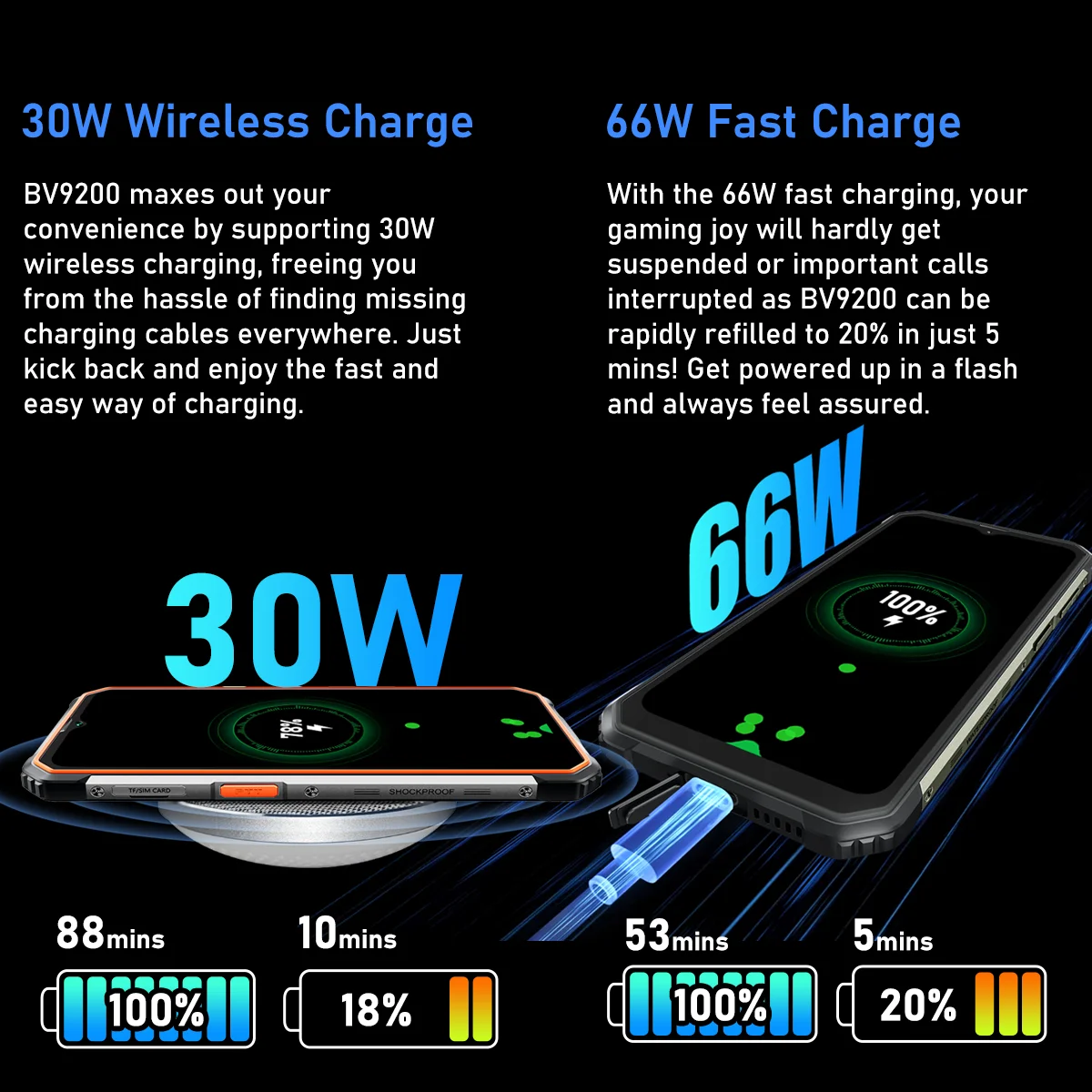 Blackview tel fono inteligente BV9200 dispositivo resistente con Android 12 8GB 256GB carga r pida 66W