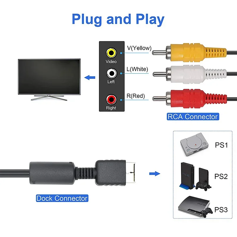 PS3 AV Cable Splitter RCA Audio Video