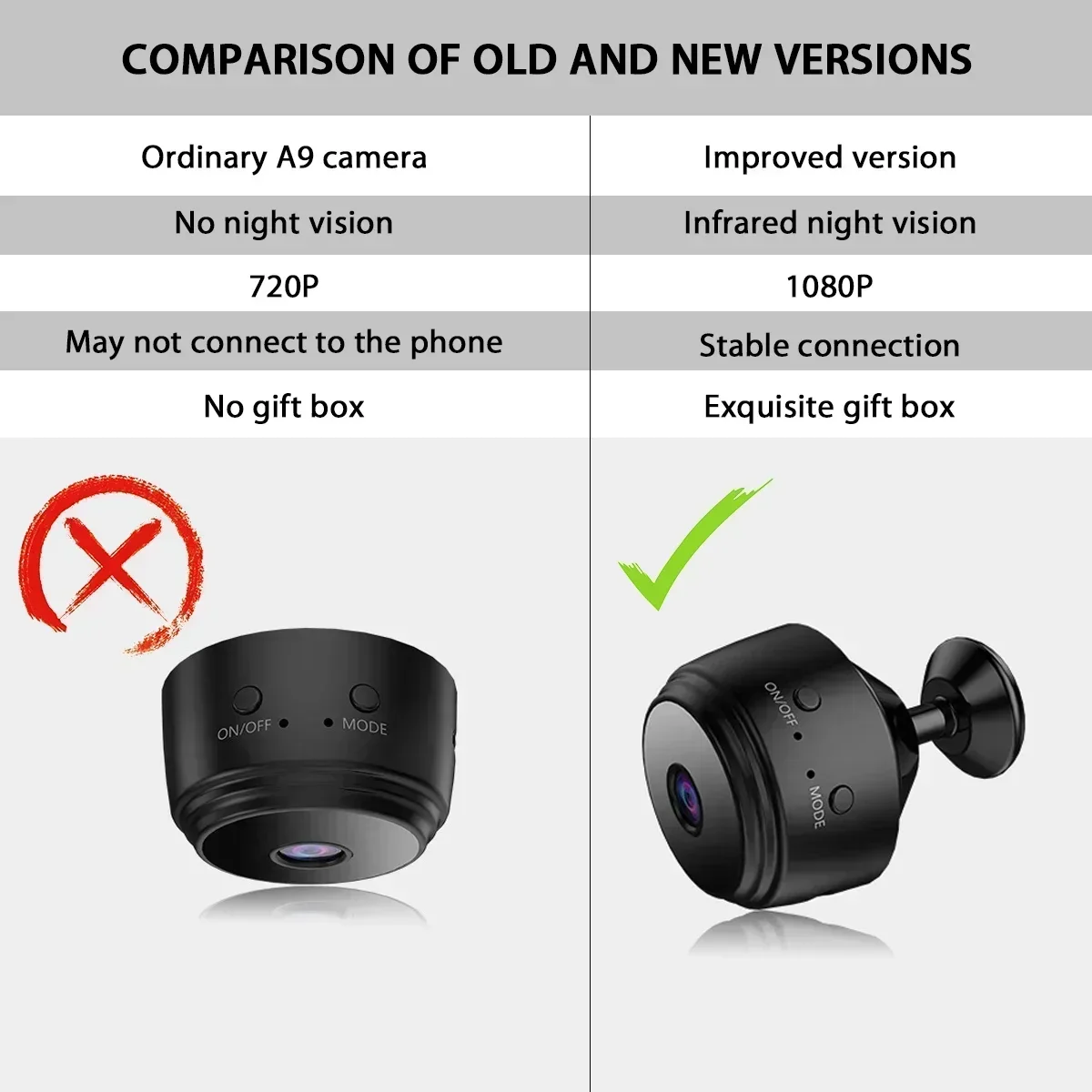 Upgraded Mini WiFi Camera FullHD 1080p Remote Wireless Voice Recorder Video Camcorder Home Security Surveillance Cameras
