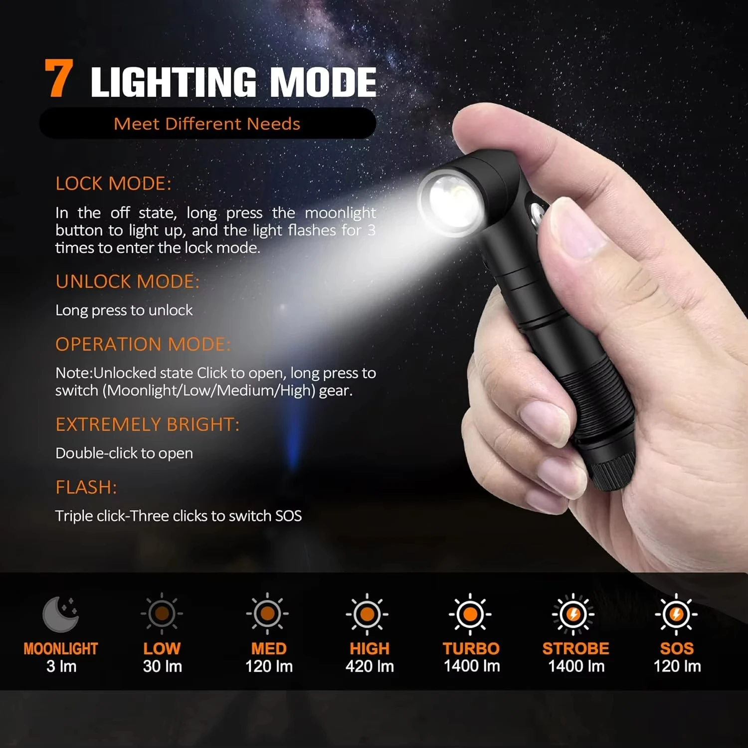 TUNENGE T21X 90 Degree Headlamp Flashlight USB C Rechargeable AA Flashlight LED with Headband Kit For Hiking Camping Emergency led flashlight led flashlights camping light led torch light