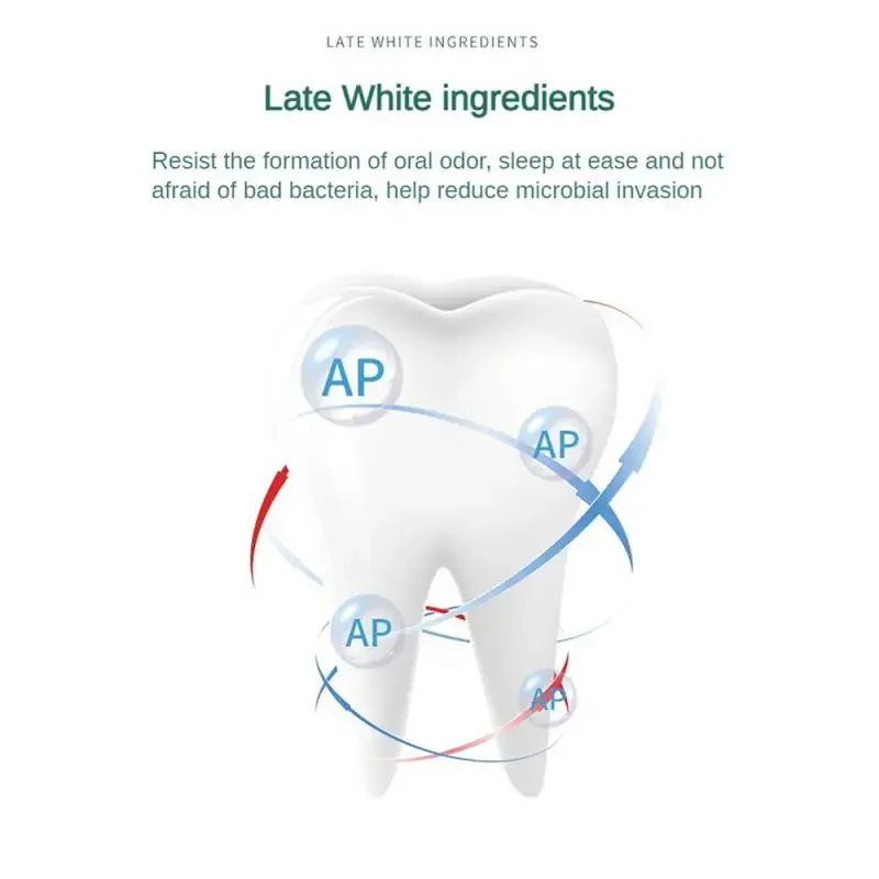 1PCToothpaste Quickly Repair Gums Decay Cavities Caries Protect Teeth Whitening Toothpaste To Remove Plaque Eliminate Bad Breath