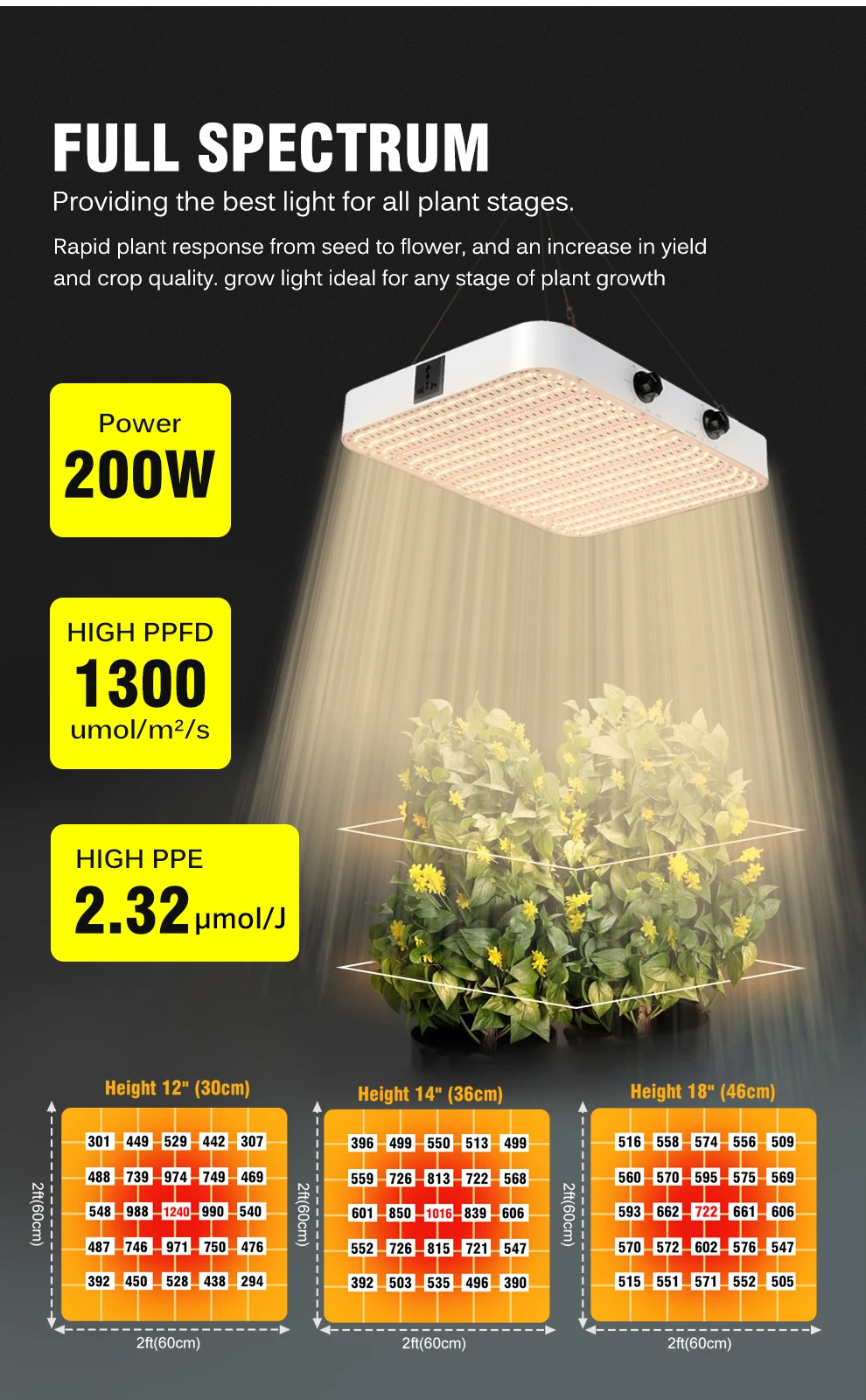 220V 120W 200W LED-Wachstumslampe Vollspektrum-Pflanzenlampe mit Eingebautem Lüfter für Hydroponik-Gewächshaus Aussaat Gemüse Blumen – Detail 2