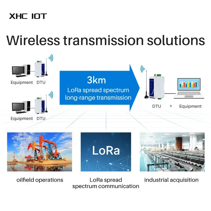 LoRa Station RS485 Wireless Radio Modem 433Mhz 20dbm 3km XHCIOT E96-DTU(433L20-485)-V8 Power Transmission Industrial Module IoT wireless module i o network modules