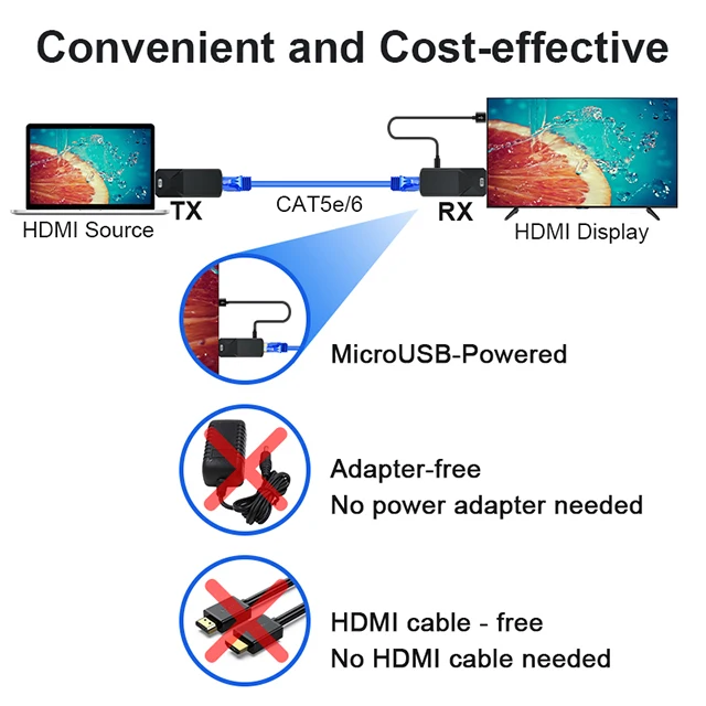 60m HDMI ͽٴ  1080P HDMI ̴ ͽٴ ,  Cat 5e/6 ̺ HDMI to RJ45 Extende PC HDTV DVD 