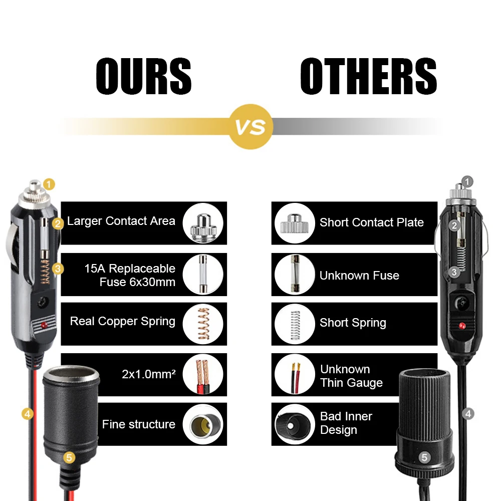 ڵ    ÷, ڵ й ͽټ ڵ, 15A ǻ, 12V, 24V  ̺, 3.7M ڵ ׼