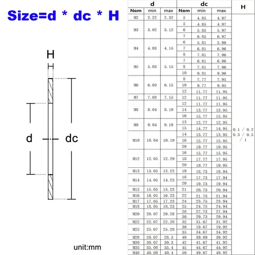 M2 M3 M4 M5 M6 M7 M8M9 M10 M12 M13 M14 M15 M16 M40 304 Stainless Steel Ultra Thin Flat Washer Ultrathin Shim 0.1/0.2/0.3/0.5/1mm - Image 2