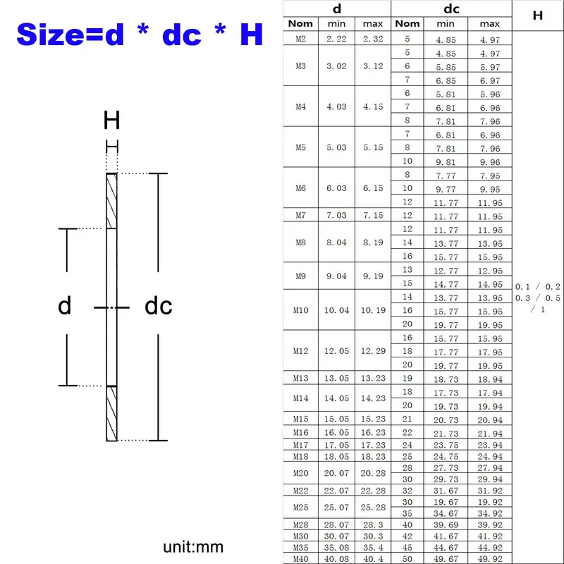 M2 M3 M4 M5 M6 M7 M8M9 M10 M12 M13 M14 M15 M16 M40 304 Stainless Steel Ultra Thin Flat Washer Ultrathin Shim 0.1/0.2/0.3/0.5/1mm - Image 2