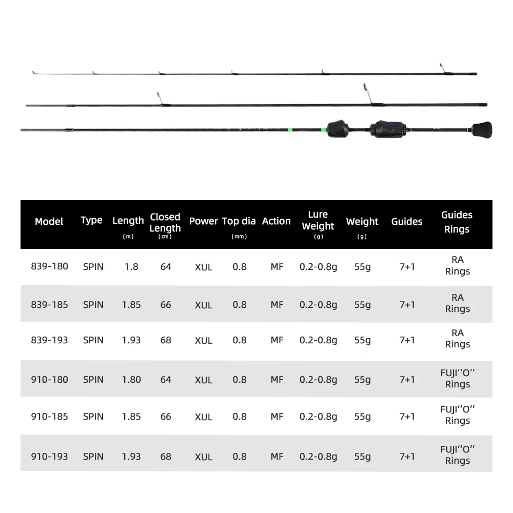 Mifine AIR SPIN Ultralight Travel Spinning Rod 0.2-0.8g 30T Carbon Fiber Fuji/Sea Guide Rings Solid Tips For Trout XUL Fishing fishing rod