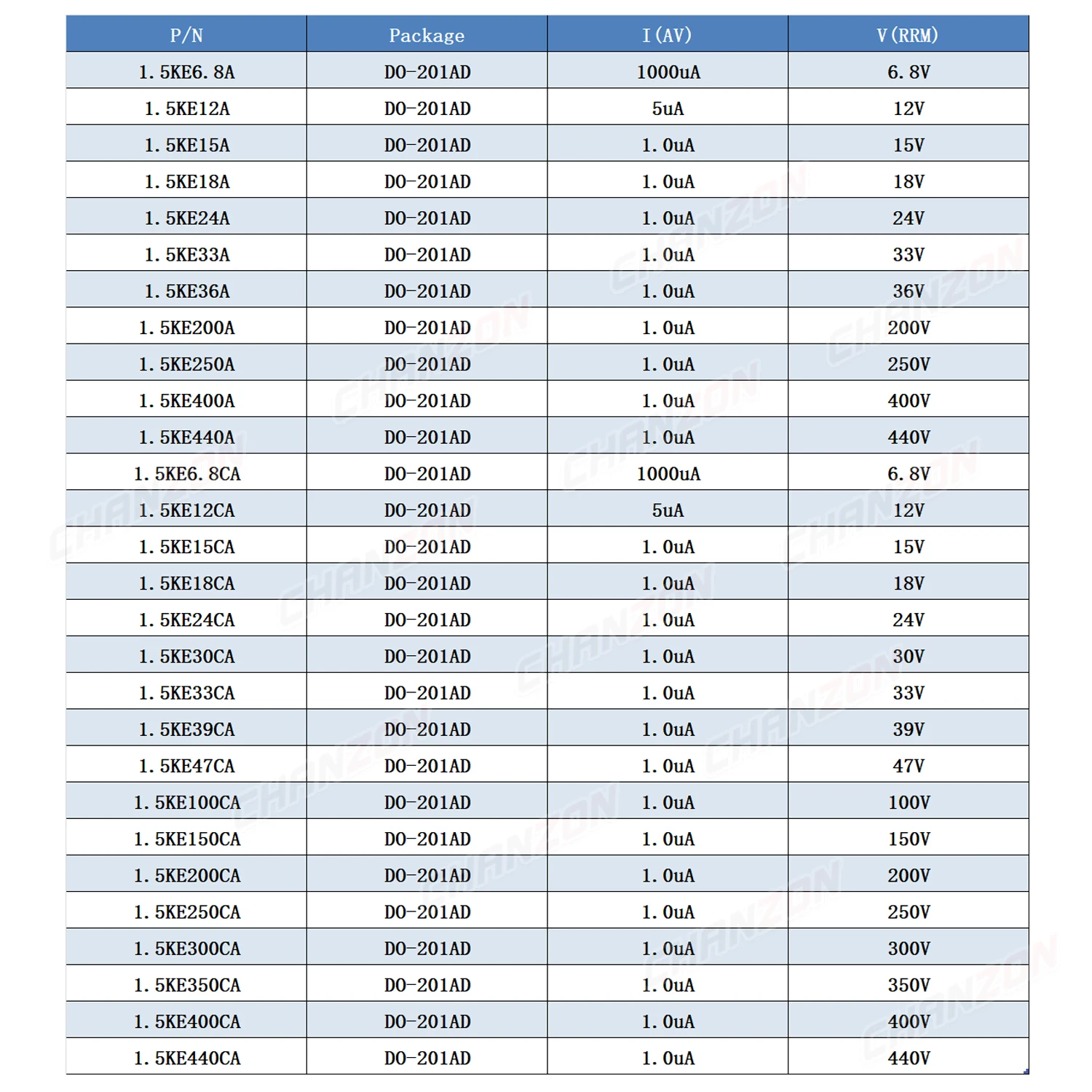 componentes e aparelhos eletrônicos