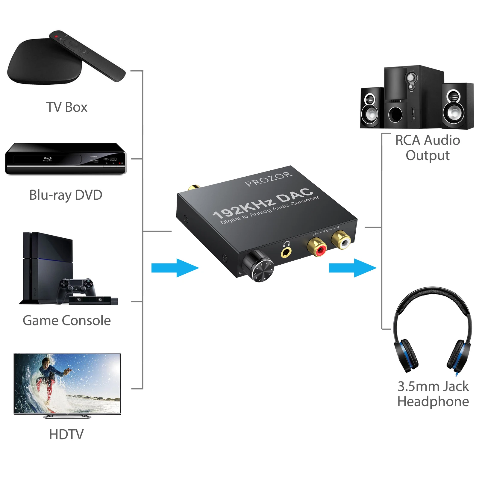 Achetez USB 192KHz 24 Bits Numérique à Analogique Convertisseur Audio  Optique Toslink Coaxial RCA 3.5 mm Jack Dac Adaptateur de Chine