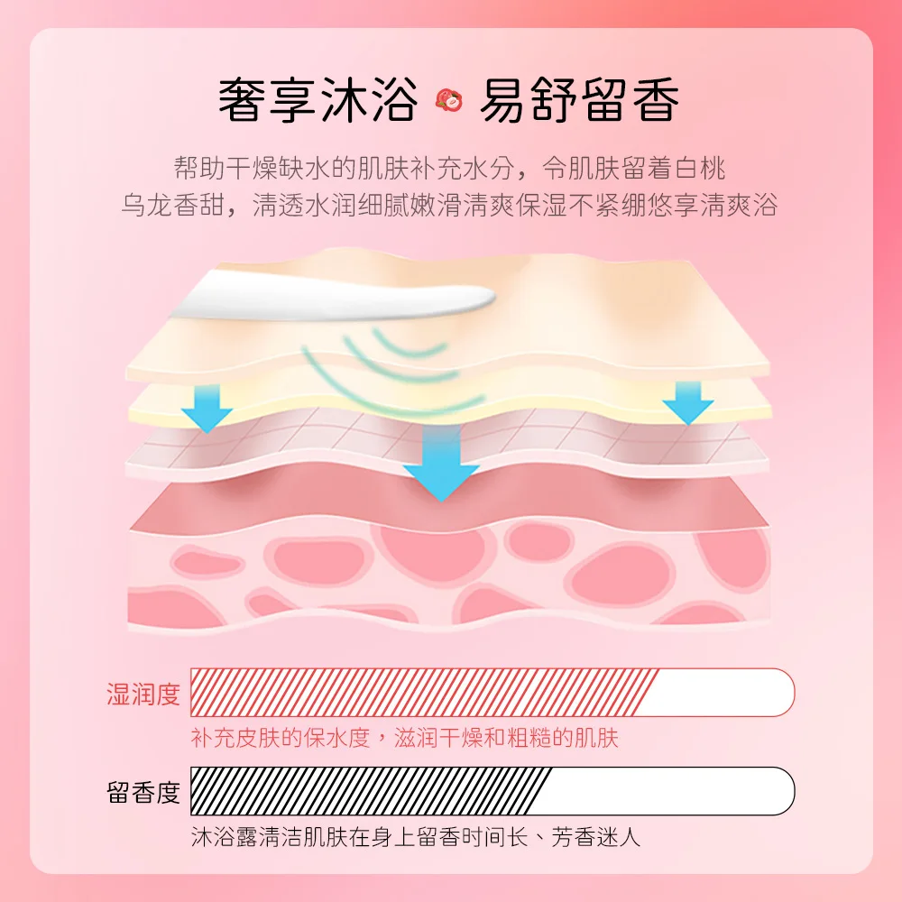 Body Wash Beauty Health Peach Tea Scented Shower Gels Cream Bath Gel Emulsions Perfume Bubble Body Wash Lotion Moisturizing Skin Care body lotion body wash