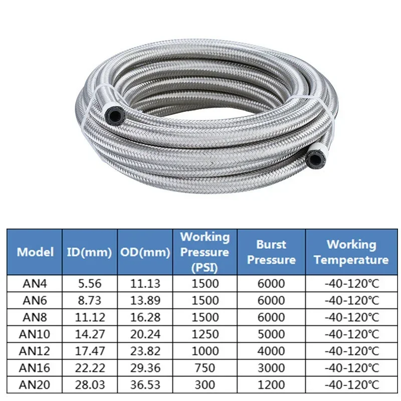 Car Fuel Hose Oil Gas Cooler Hose Line Pipe Tube 5FT AN4 AN6 AN8 AN10 AN12 AN16 Stainless Steel Braided Inside CPE Rubber fuel hose