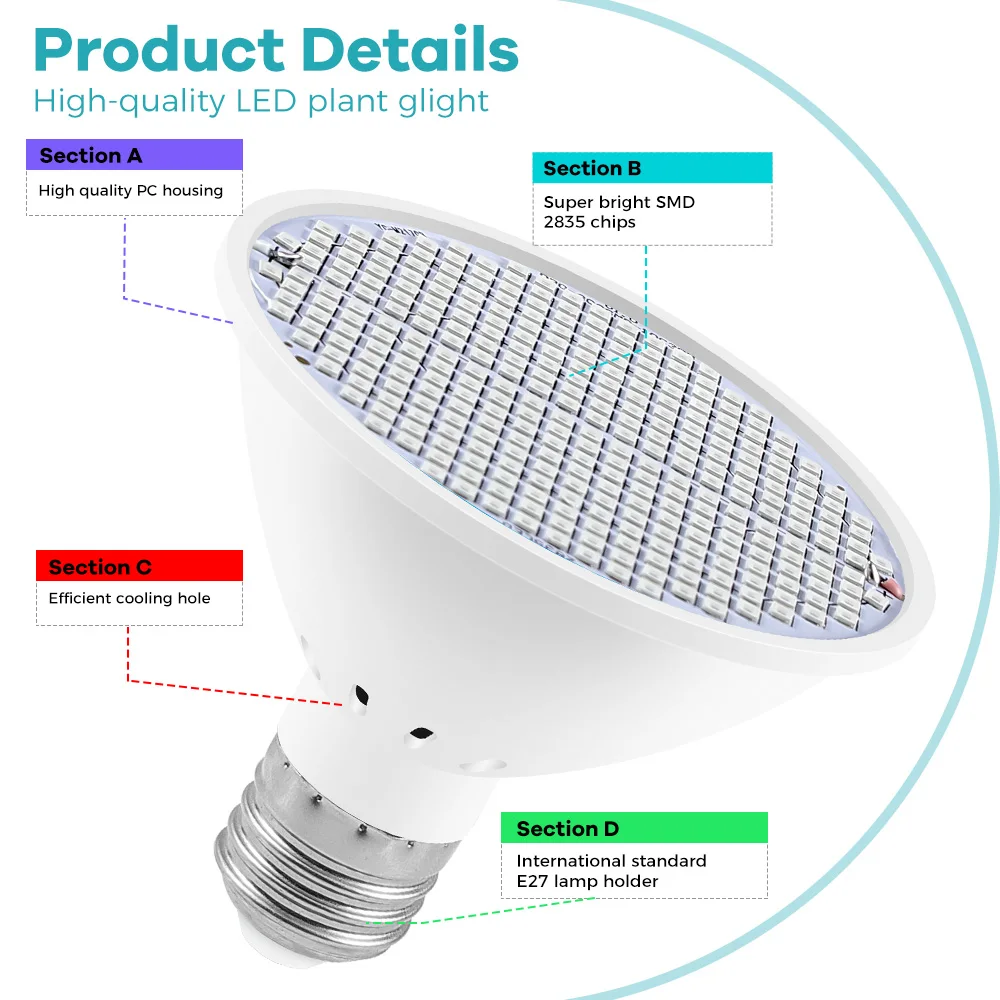 Full Spectrum LED Grow Light Bulb
