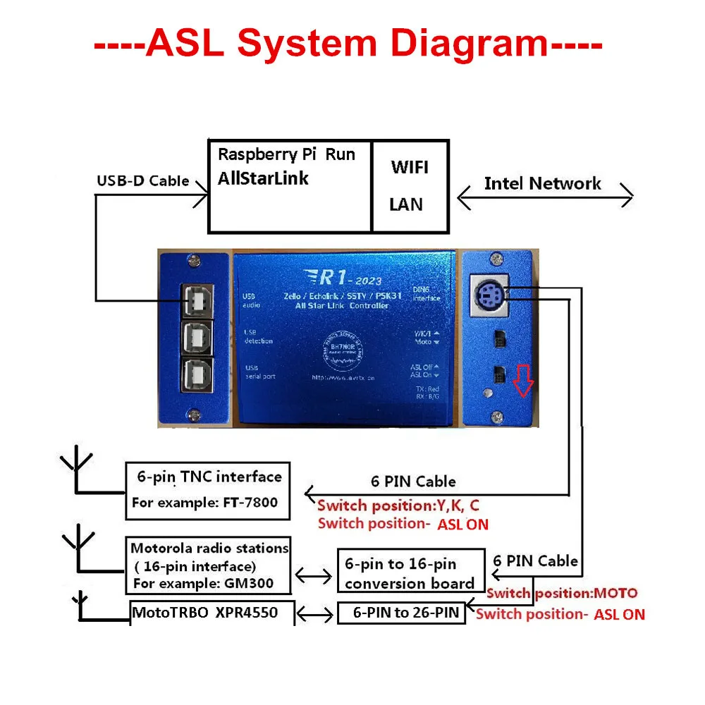 Nuotech R1-ASL-Echolink-zello-YY Voice Interface Board USB Sound Card Version SSTV PSK31 AllStar Link Controller voice interface board