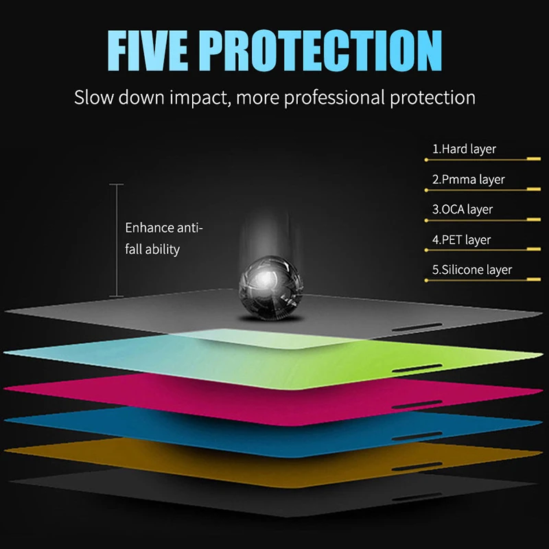 3-Pack HD Soft Ceramic Screen Protectors