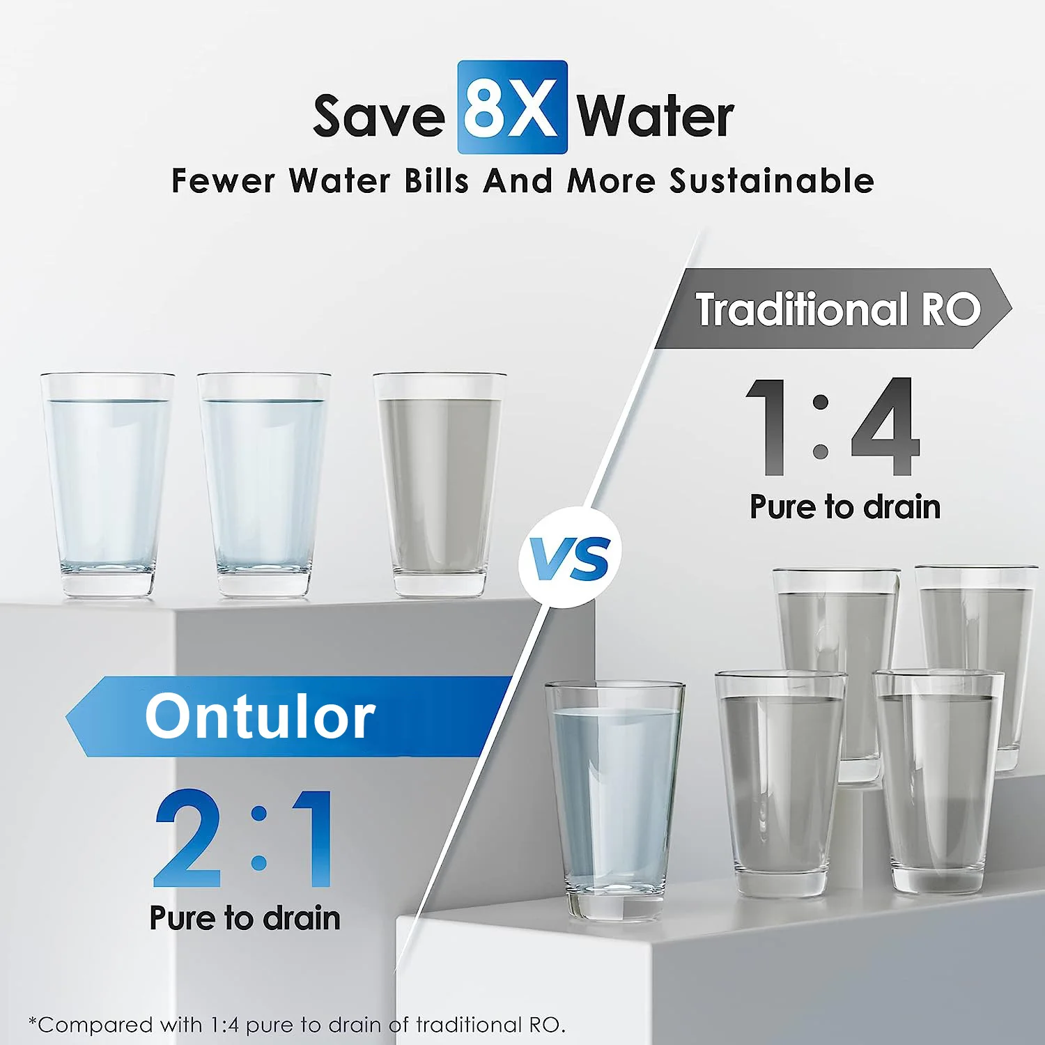 Ontulor  RO   ý, Į  籤ȭ, ũ û, 2:1  , TDS , 600GPD