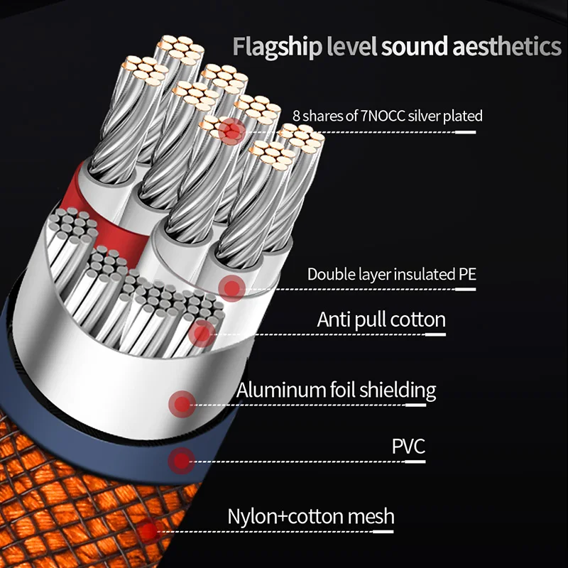 Audio cable audio speaker cable HIFI Silver-plated Speaker Cable HI-FI High-end Amplifier Loudspeaker Cables Banana Plug Wire Line 7N OCC Speaker Cable