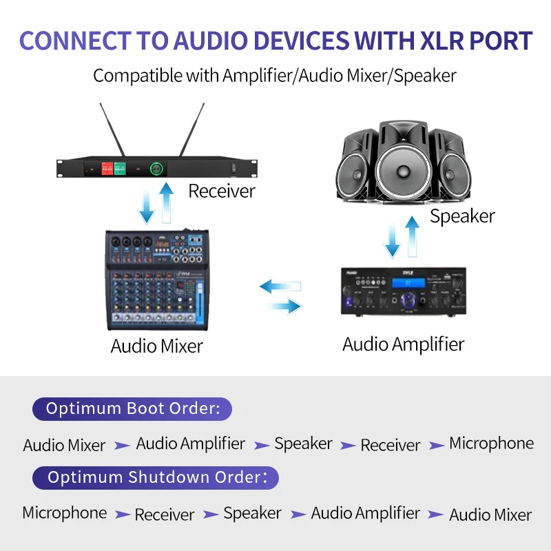 무선 충전식 마이크, XLR 수신기, 회의용 전문 구스넥, 2 채널