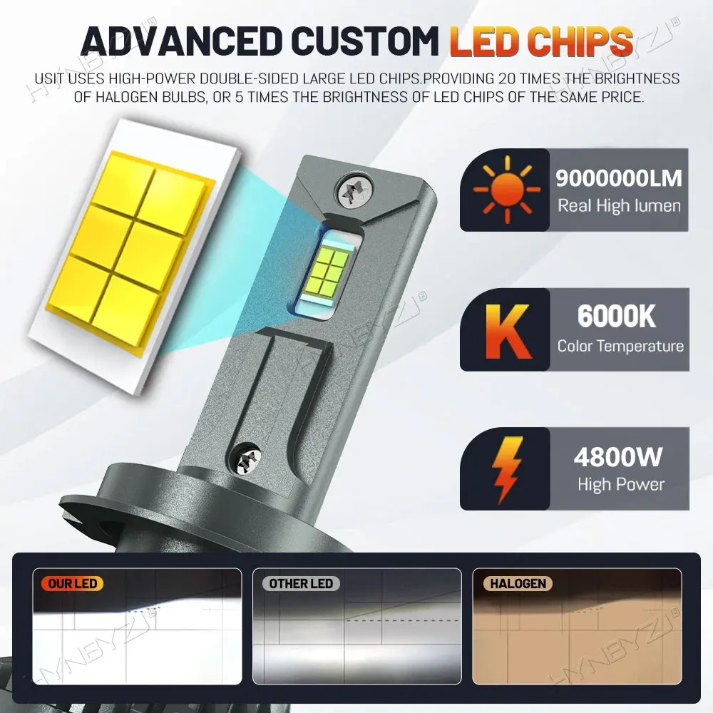 9,000,000LM 4800W LED Headlight Bulbs – CANbus H4 H7 H11 H1 H3 9005 9006 HB3 HB4 9012 H13 Fog Light Conversion Kit 6000K White Turbo Auto Lamps 2