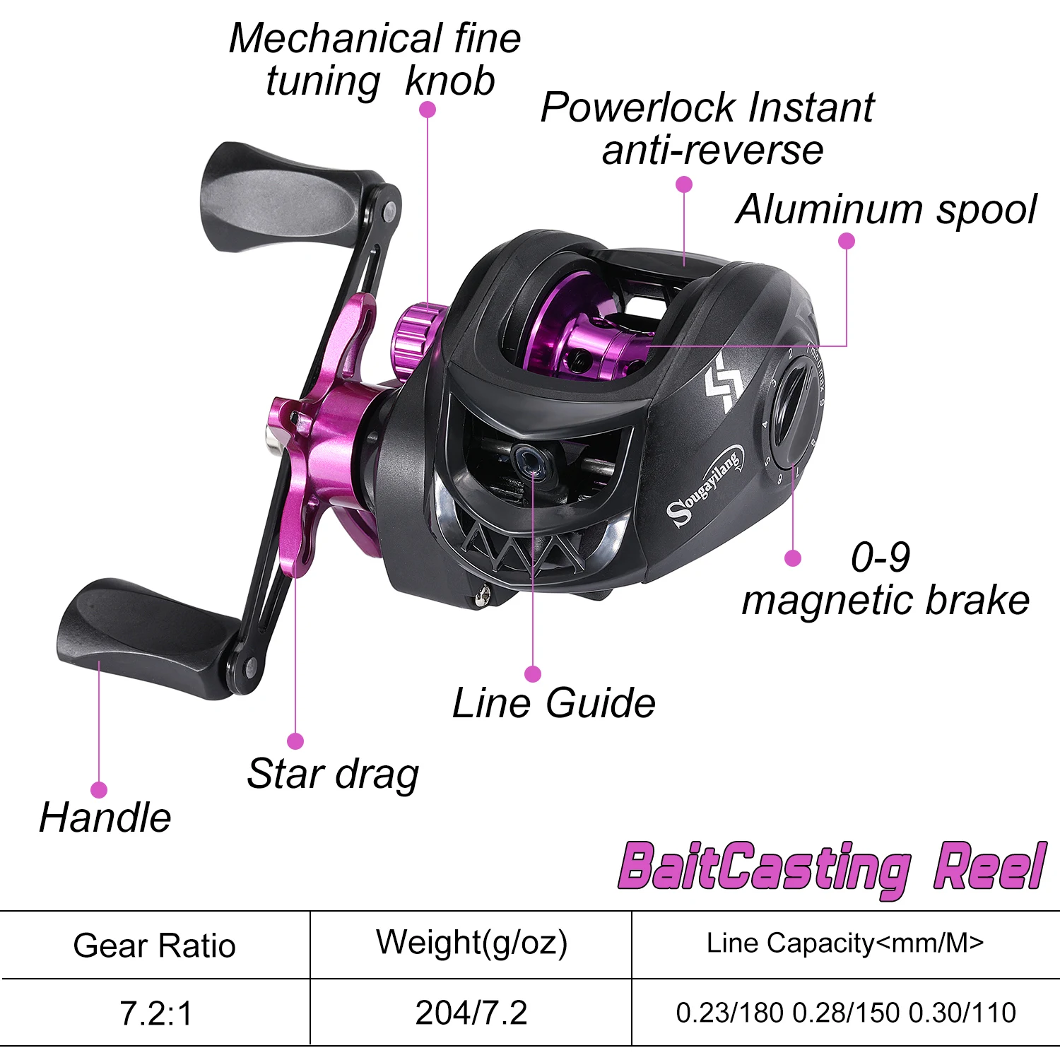 Baitcasting Reel 7.2:1 High Speed Anti-corrosion Aluminum Spool