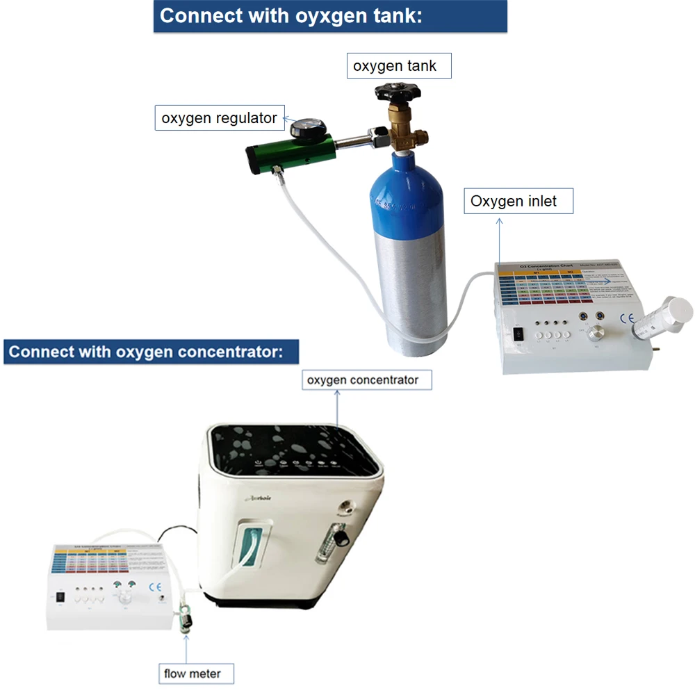 Description Picture 6 of itemO3 Generator Machine Ozone Equipment ozone machine Autohemoterapia