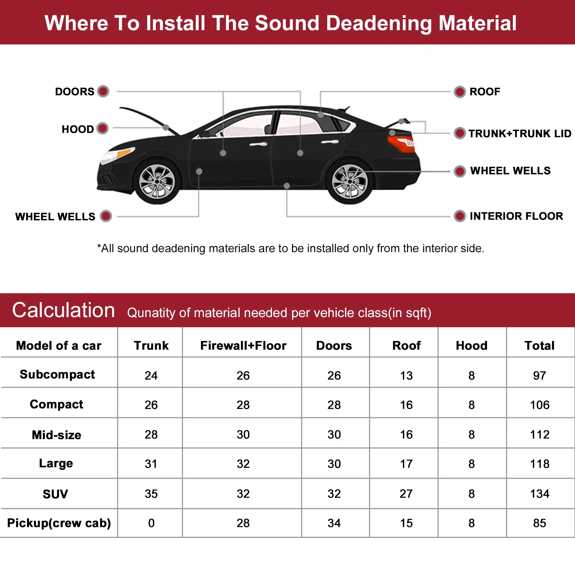 Uxcell 5mm 303x100cm Car Firewall Heat Sound Deadener Insulation Mat Hood  Door Trunk Acoustic Insulation Car Accessori Interior