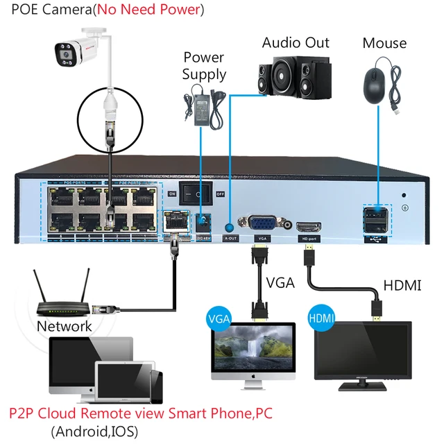 4K Poe Video Surveillance Camera Ip Onvif Audio 48V POE/DC 12V 4MP/5MP/8MP Night Vision Bullet WaterProof security camerafor NVR 5