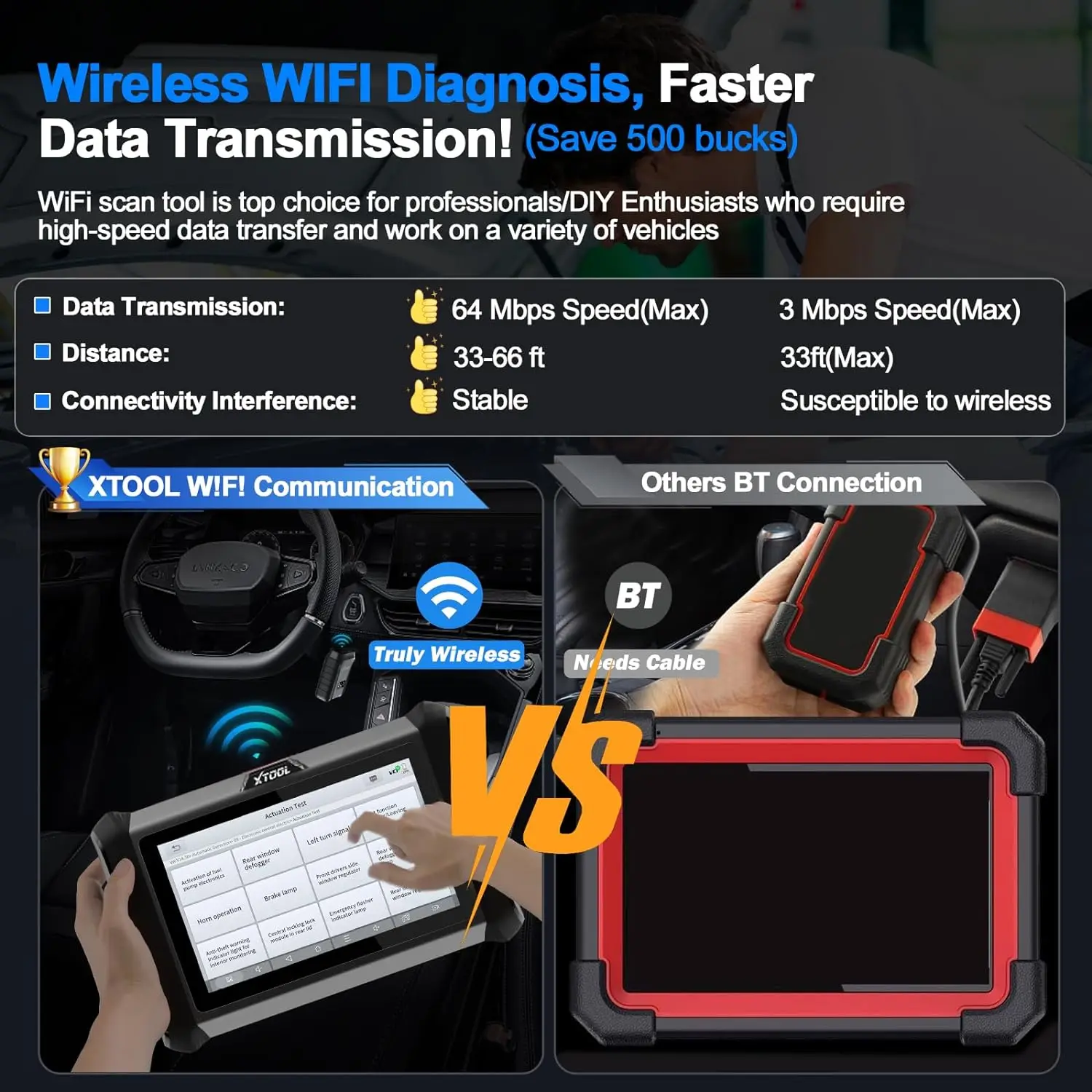 XTOOL D7W Car OBD2 Diagnostic Tool Wireless of D7 D7S All System Diagnosis Bidirectional Scanner ECU Coding Key Programming DoIP