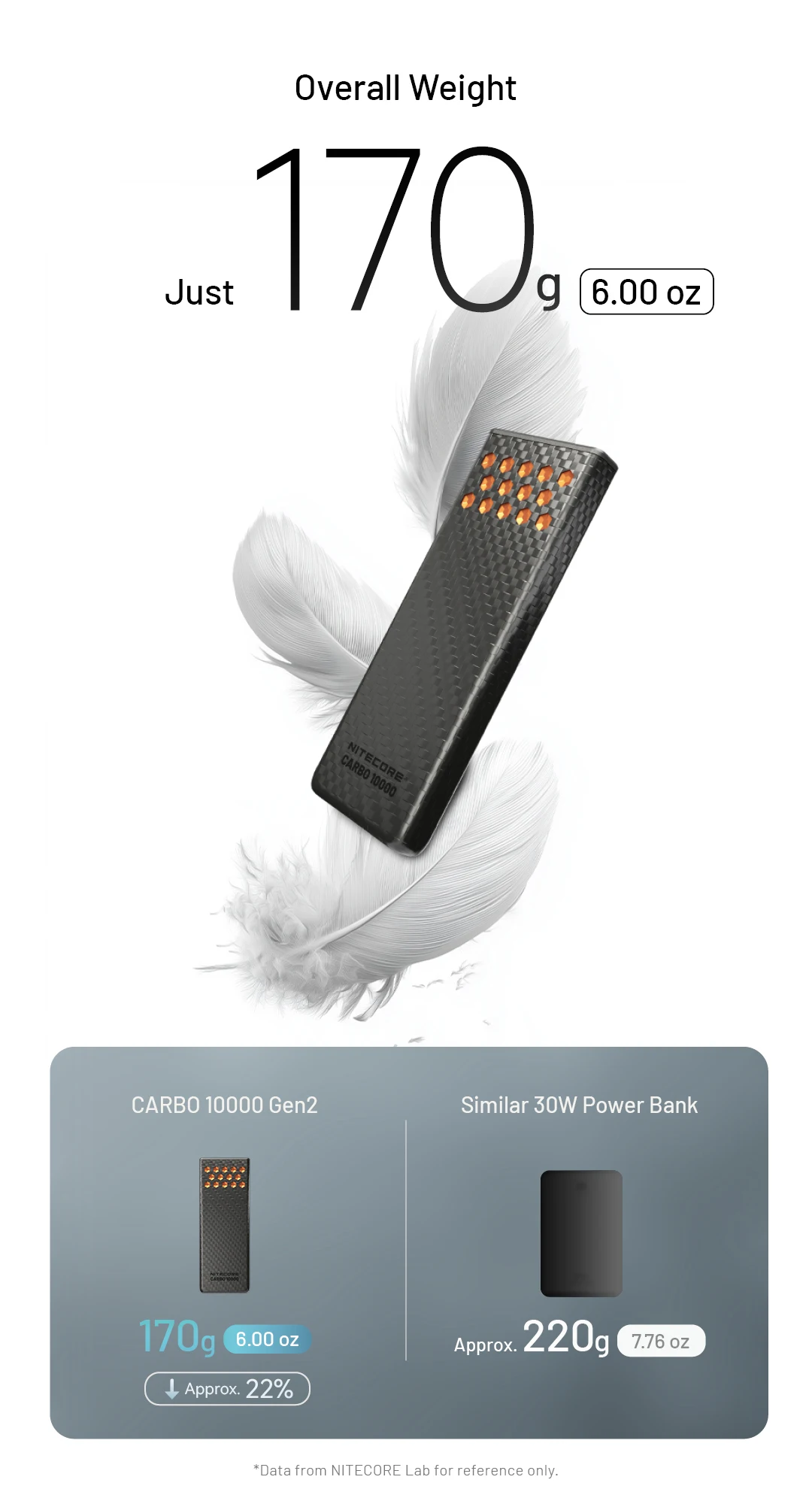 10000mAh CARBO 10000 Gen2 30W max Output Carbon Fiber Mobile Power Bank Professi