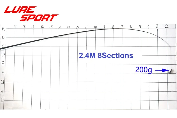 LureSport 2 Sets Matte 1.8m 6sections 2.1m 7sections 2.7m 8sections Carbon Solid Tip Travel Blank Rod Building Component_voghion.com