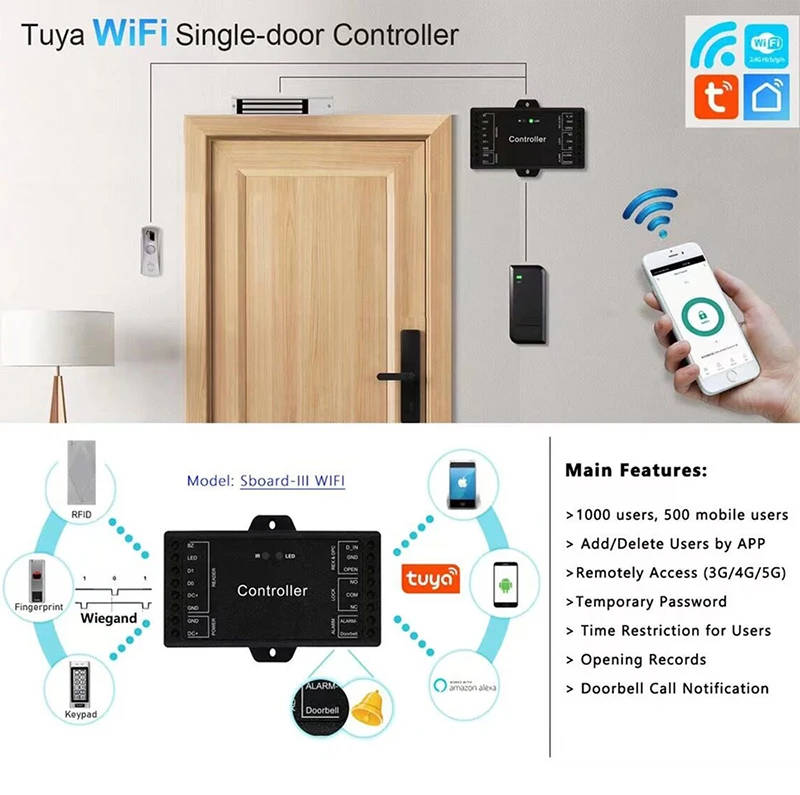4G 5G WiFi Tuya App Sboard Mini Single Door Remote Control Access Control Board