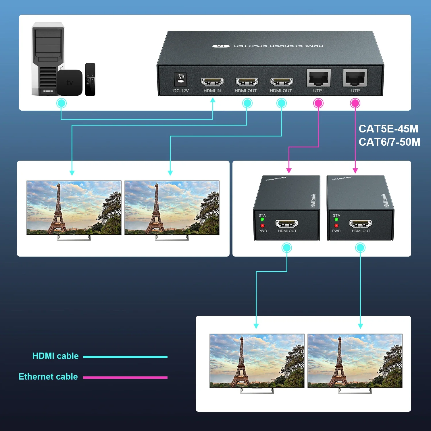 HDMI Extender Over Cat5e/6 w/ Looput & IR (Up to 165 ft.)