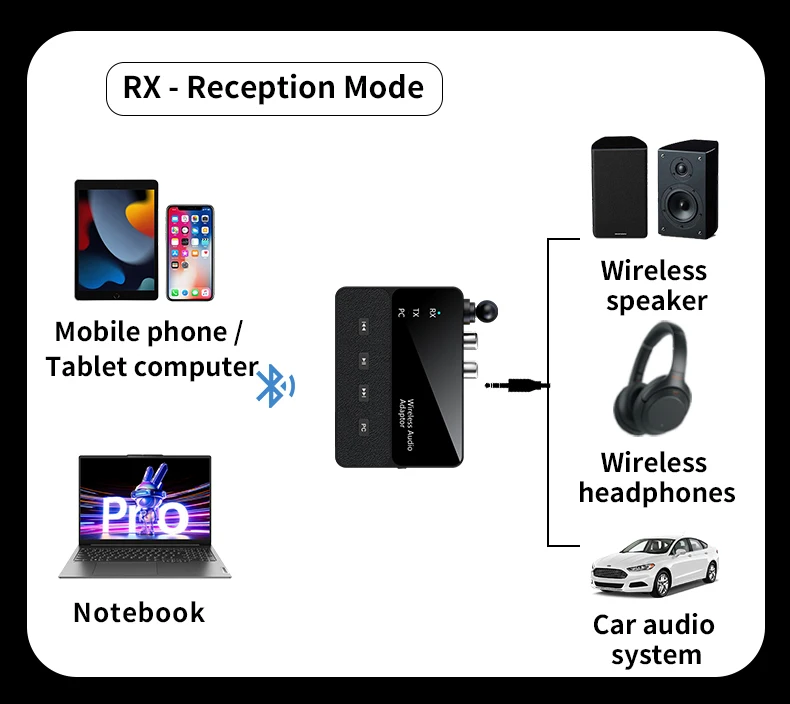 KEBIDUMEI 블루투스 6.0 수신기 송신기 낮은 대기 시간 3.5mm AUX RCA 잭 HIFI 무손실 사운드 PC TV용 무선 오디오 어댑터