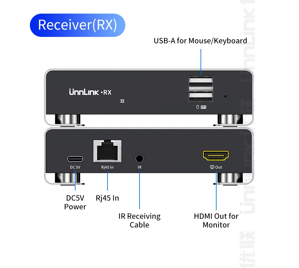 Unnlink HDMI KVM Extender 200m 1080P 60Hz Over IP