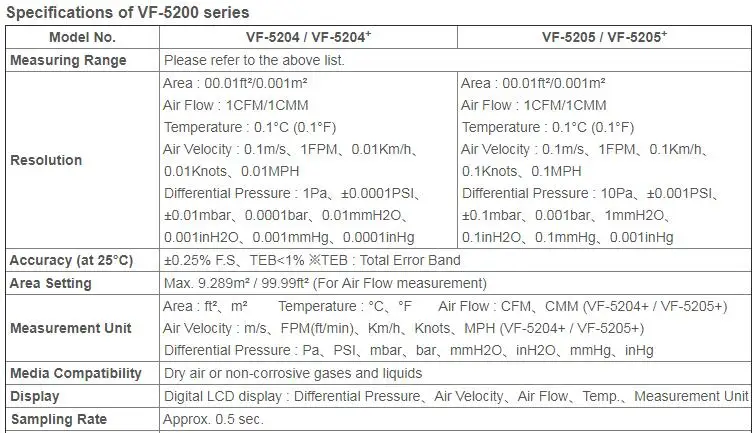 VF-5205+ Digital Air Velocity Flow Differential Manometer 0–400 m/s Pitot Tube Air Pressure Tester detail image 2