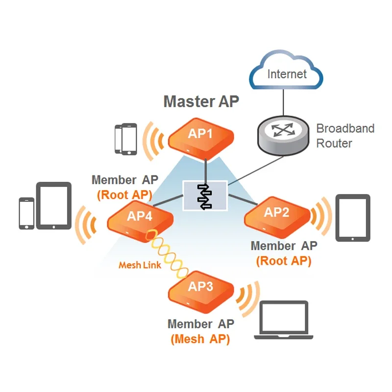 Ruckus 무선 언리쉬드 실내 액세스 포인트, 듀얼 밴드 802.11ax WiFi6 AP, 9U1-R350-WW02, 9U1-R350-US02,9U1-R350-EU02, 2x2:2