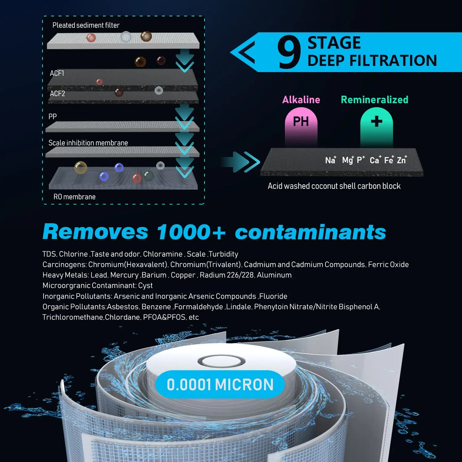 RO Reverse Osmosis Water Filtration System - 600 GPD High Flow, Tankless, Reduce TDS, Compact 3
