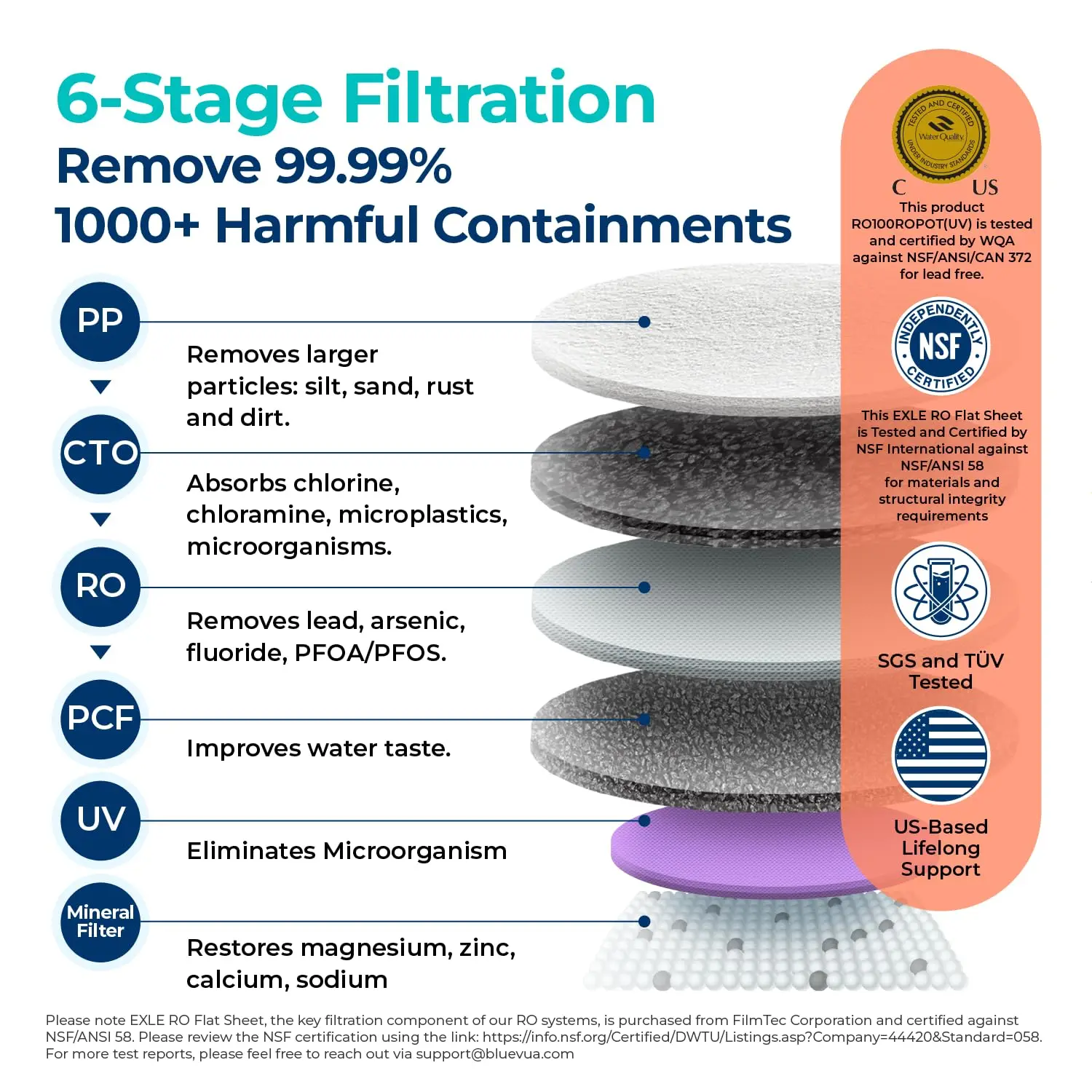 Reverse Osmosis System Countertop Water Filter - Purification with UV 4