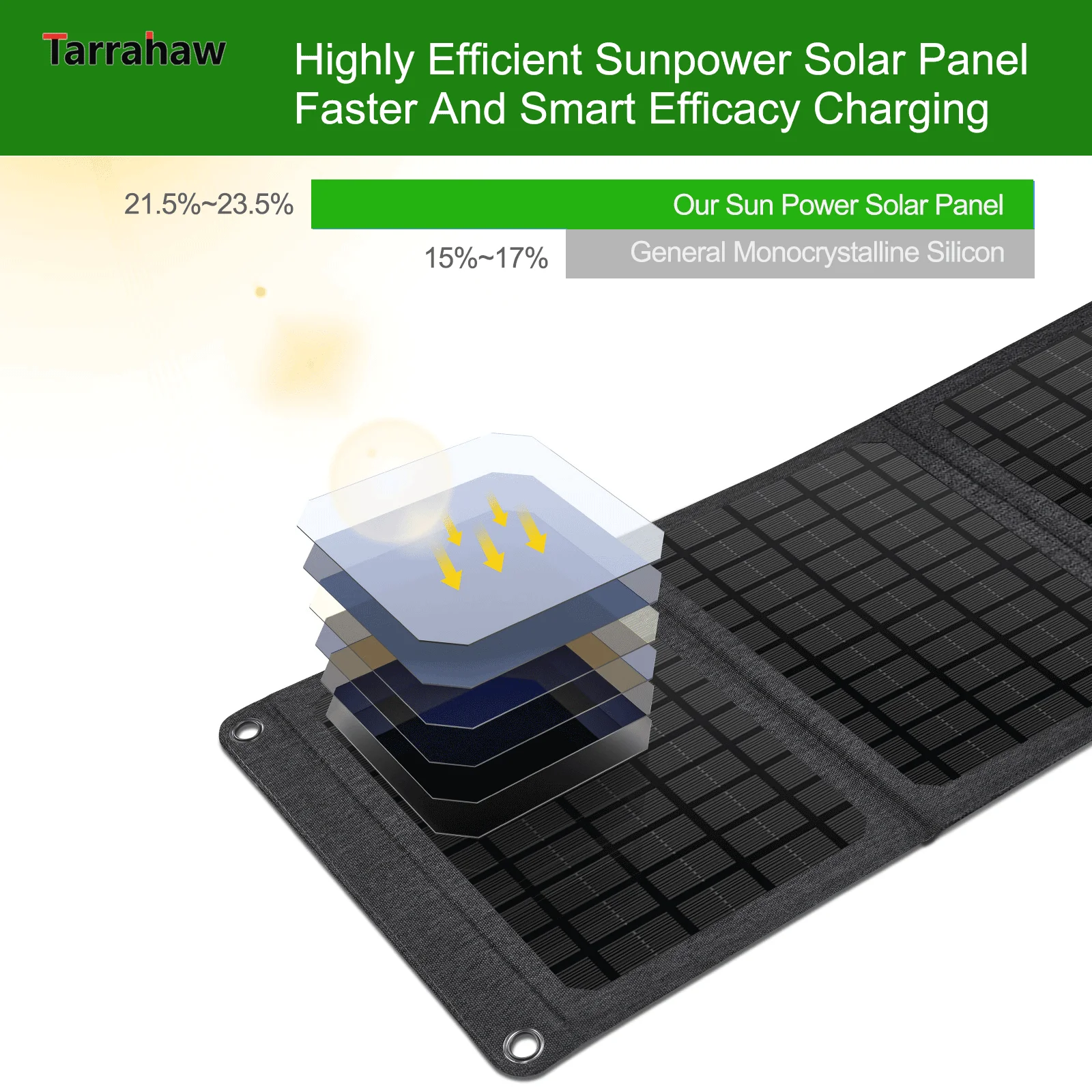 Foldable Solar Panel 18W 2USB Portable Mobile Phone Camping PV Cell Outdoor Power Bank Photovoltaic Plate Smart Fast Charge Bag