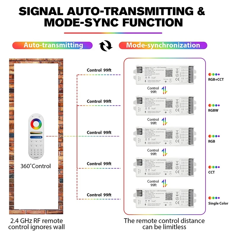 Hot Ttkk Lm091 4-Zone 2.4G Rf Afstandsbediening Compatibel Met Rgbw Cct Rgb Led Dimming Controller Touchscreen 4 Kanaals