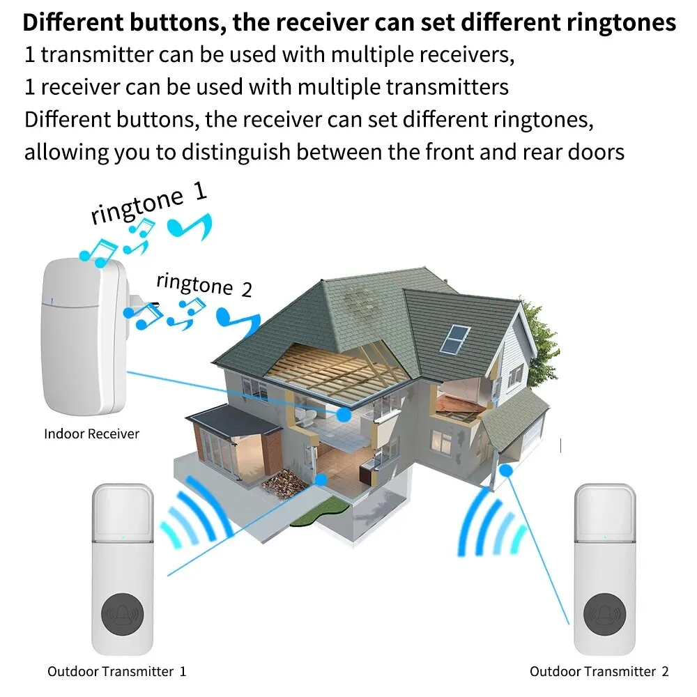 Wireless Doorbell Waterproof 150M EU UK US Plug Remote Control Intelligent Doorbell 38 Melody Alarms wireless doorbell