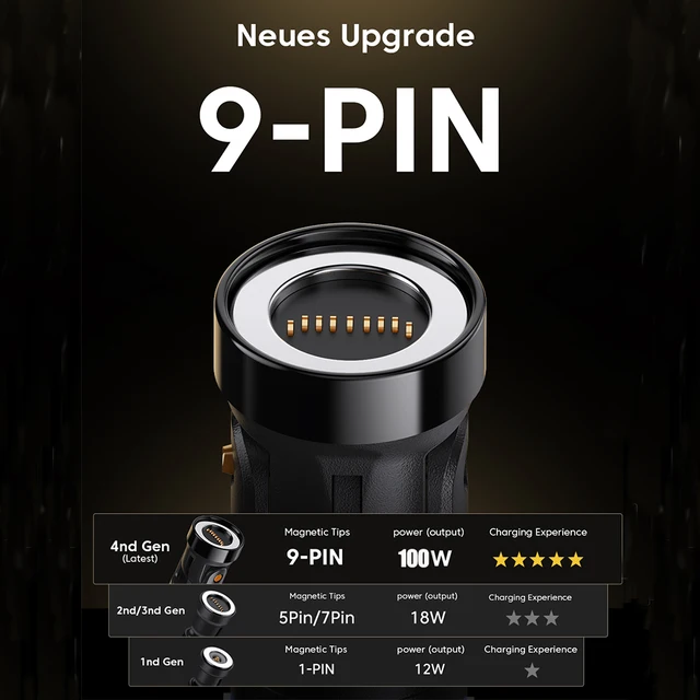 AUFU 100W Cable magnético USB tipo C 5A Cable Micro tipo C de carga rápida para Macbook Samsung para iPhone Cable cargador magnético 4