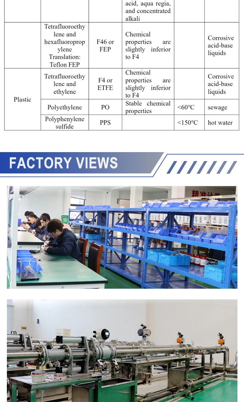 DN50 Splt Magnetic Flow Meter Pipeline SewageLiquid Electromagnetic FlowmeterChe